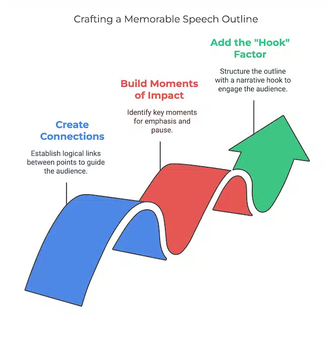 crafting a memorable flow in your speech outline