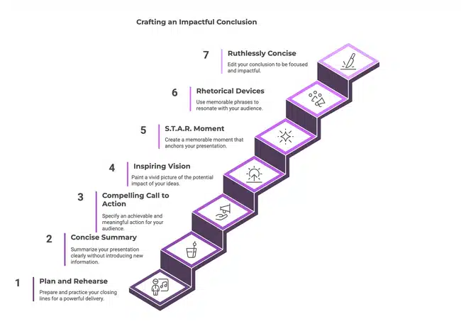 crafting an impactful speech conclusion