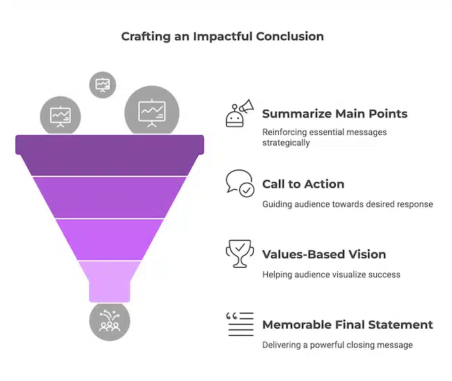 key elements of an effective speech conclusion