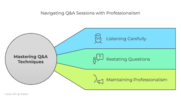 Navigating Q and A Sessions with Professionalism