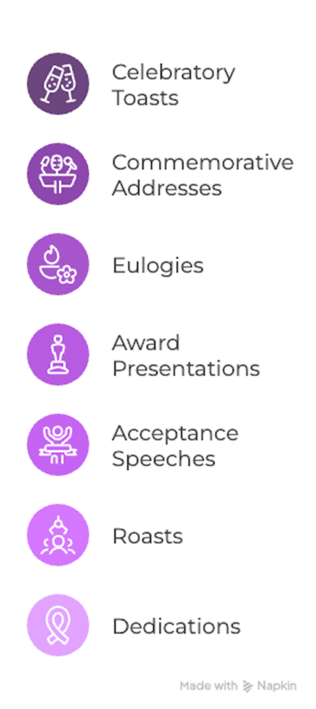 Types of Special Occasion Speeches